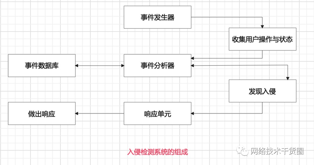 一文看懂入侵检测系统/入侵防御系统 (https://ic.work/) 安全设备 第2张