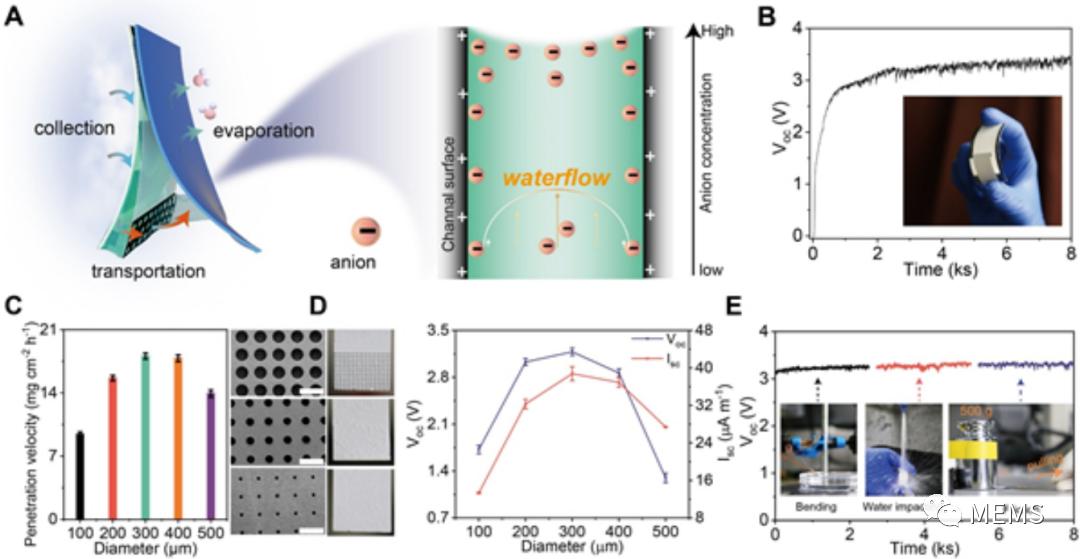 介绍一种可穿戴电子的柔性强韧水伏离子传感器 (https://ic.work/) 智能设备 第3张