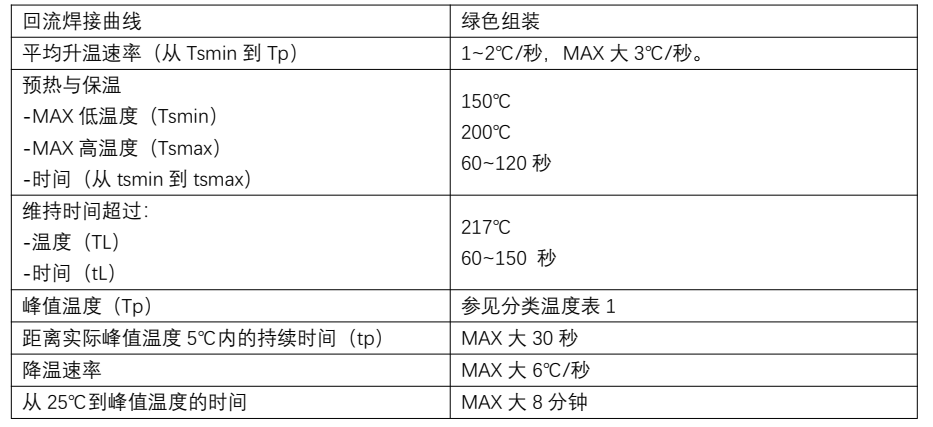 PW1558A电源保护新突破：6A双向限流技术，展现卓越性能。 (https://ic.work/) 技术资料 第20张