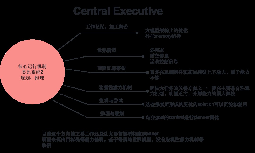 如何从第一性原理看大模型Agent技术原理 (https://ic.work/) AI 人工智能 第64张