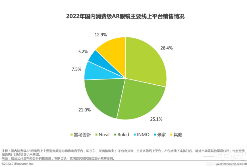 国产消费级 AR 又一次迎来亿级融资，多条发展路线齐头并进 (https://ic.work/) 推荐 第8张