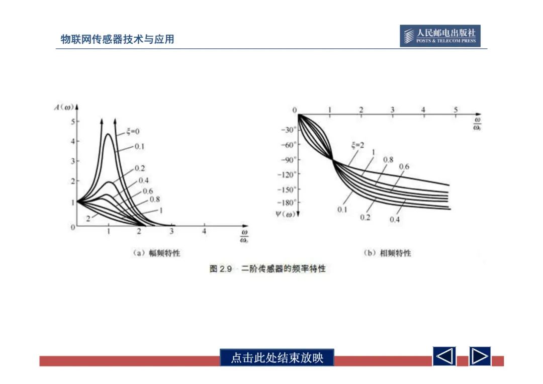 物联网中的传感器网络技术应用全解 (https://ic.work/) 物联网 第60张