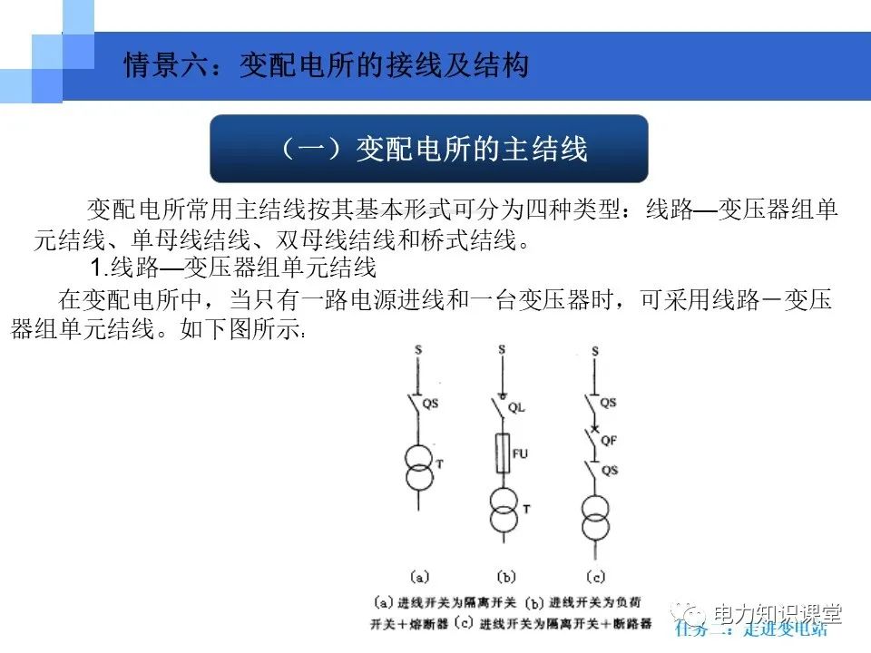 变电站知识要点：电力变压器的作用和分类 (https://ic.work/) 智能电网 第45张