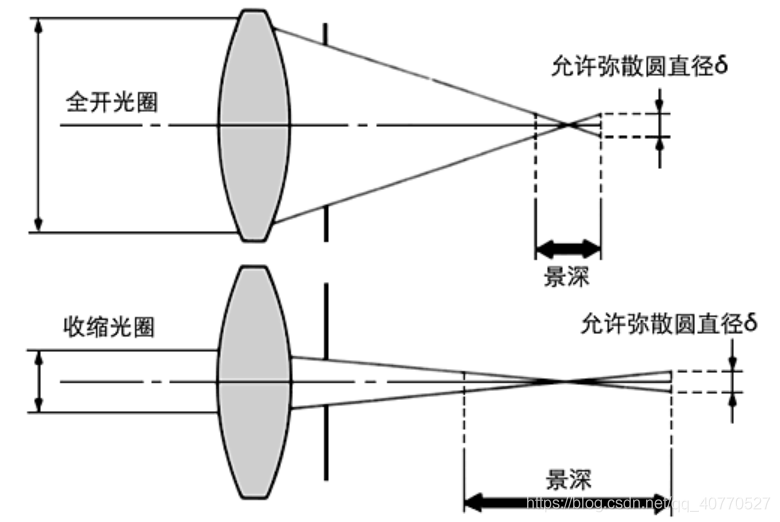 工业相机与镜头介绍及选型方法 (https://ic.work/) 传感器 第5张