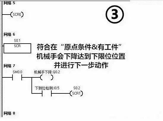 PLC编程案例之控制机械手实现简单搬运流程 (https://ic.work/) 工控技术 第10张