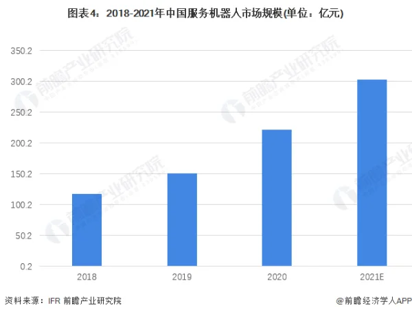 服务机器人的春天或将到来 (https://ic.work/) 推荐 第1张