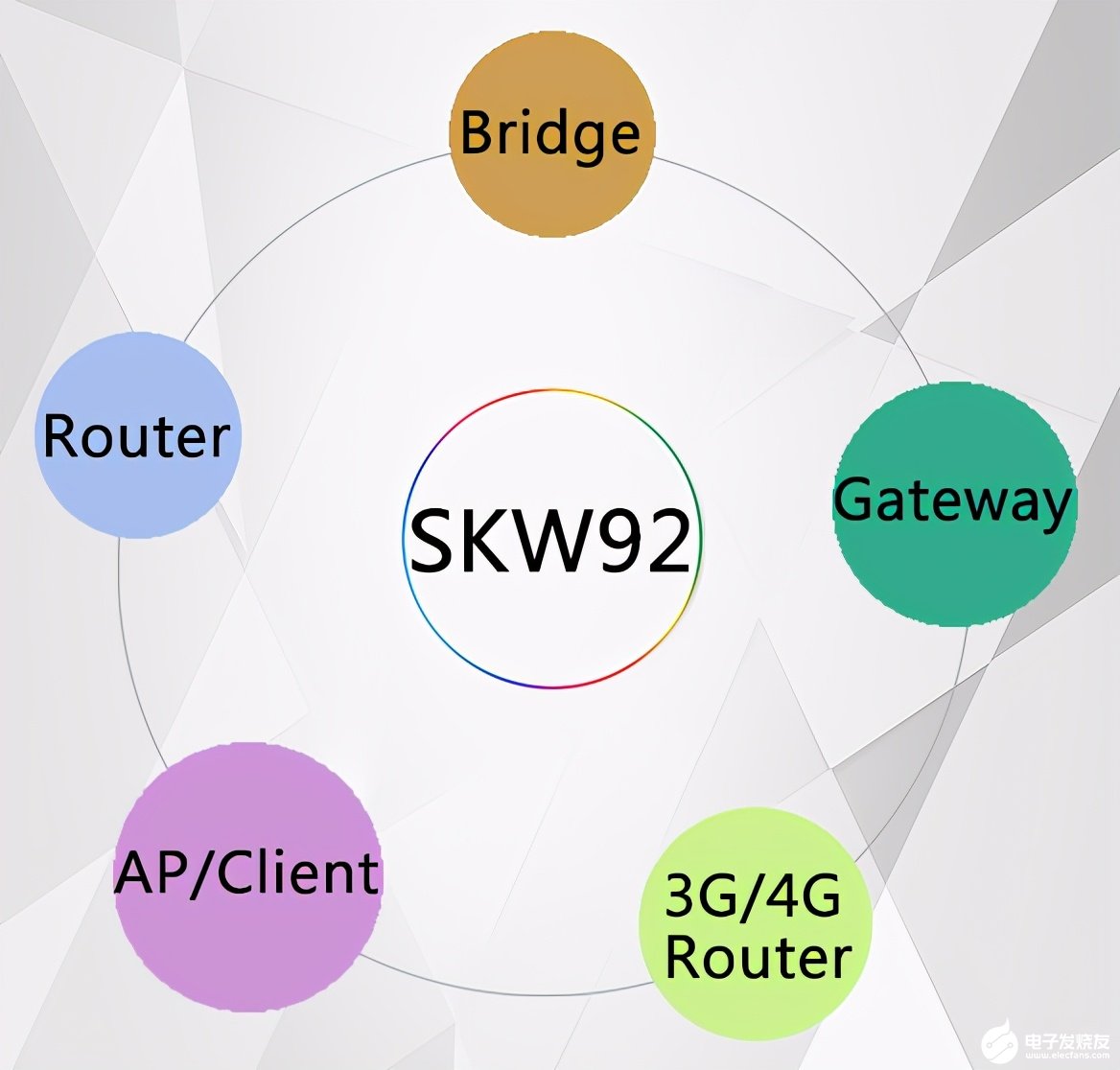 智能家居IoT AP WiFi模块方案 (https://ic.work/) 物联网 第1张