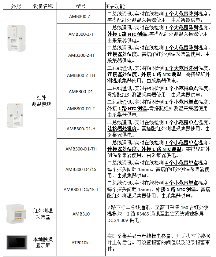 母线槽红外测温解决方案 (https://ic.work/) 物联网 第4张