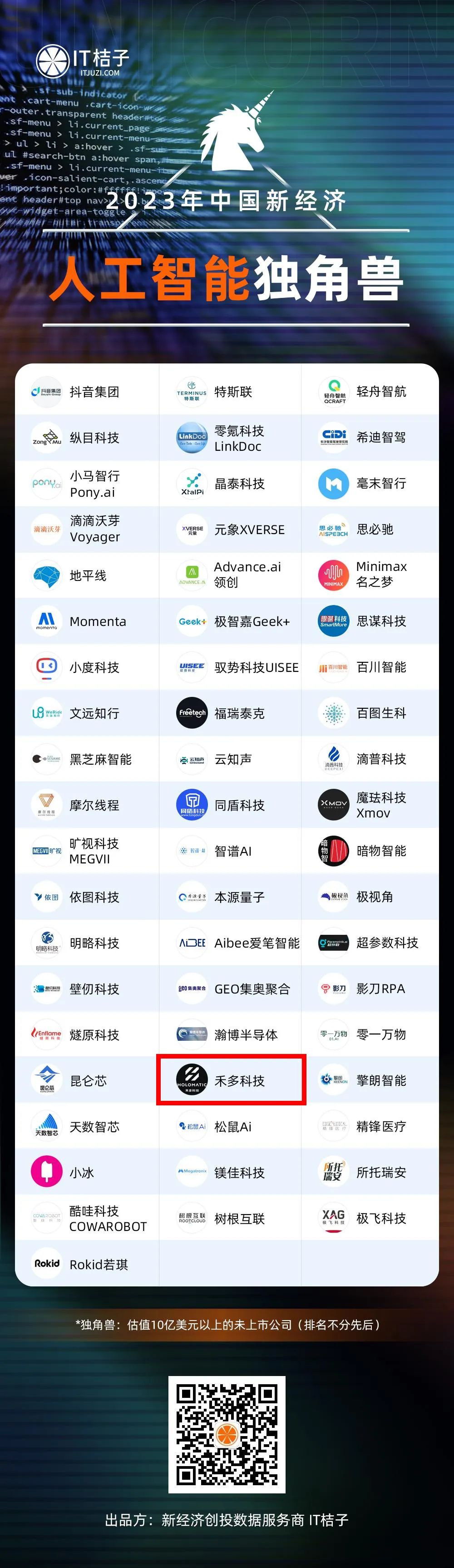 禾多科技入选2023年中国新经济人工智能独角兽 (https://ic.work/) AI 人工智能 第1张