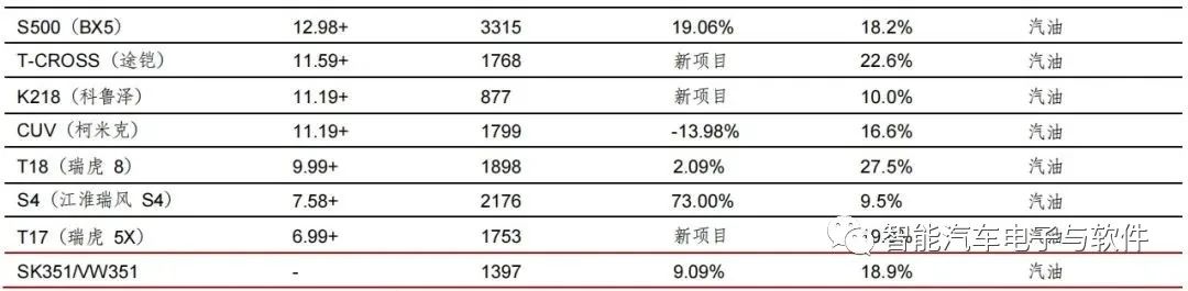 高压线束和连接器架构变化趋势 (https://ic.work/) 传感器 第12张