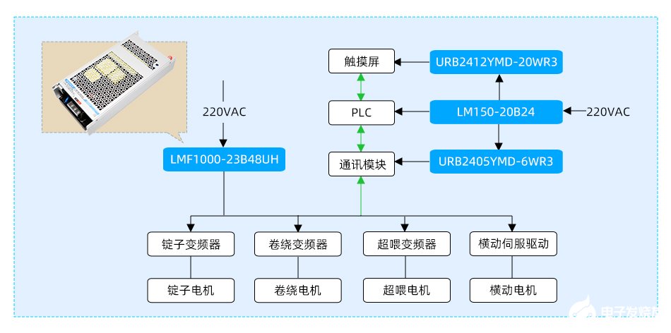 1000W大功率半灌胶AC/DC机壳电源 ——LMF1000-23BxxUH系列 (https://ic.work/) 电源管理 第2张