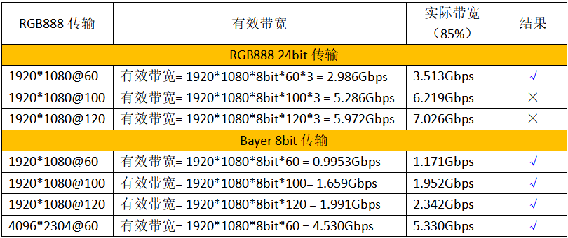 FPGA模拟MIPI相机接入Jetson方案 (https://ic.work/) 可编辑器件 第6张