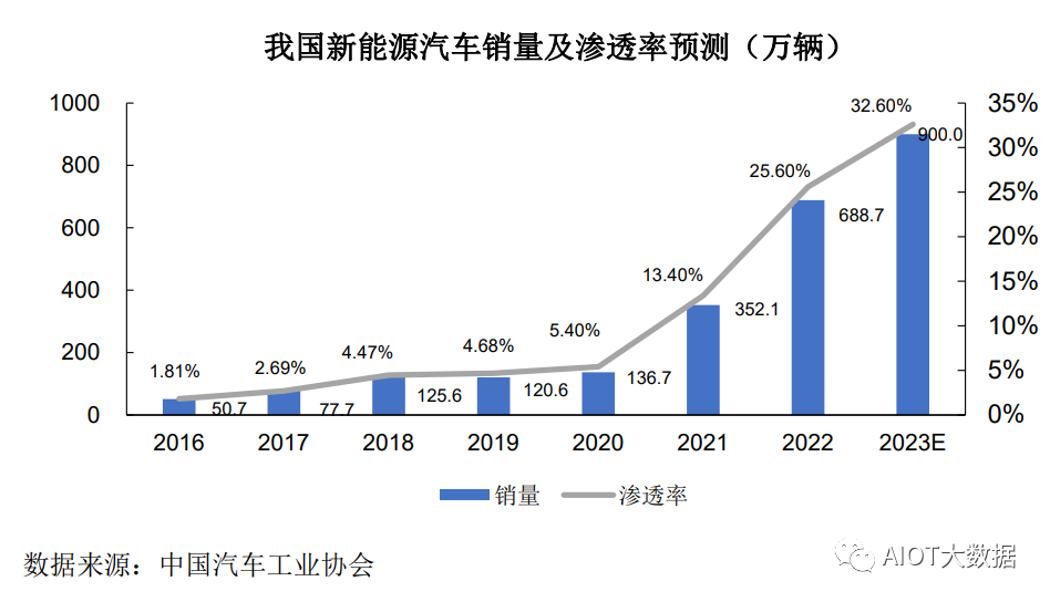 新能源汽车高压快充行业竞争格局 (https://ic.work/) 汽车电子 第7张