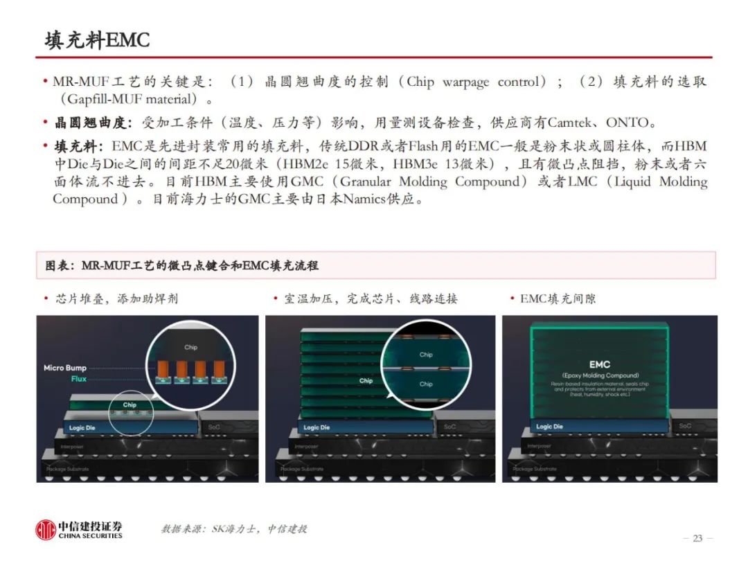 HBM革新AI算力，技术迭代引领高性能存储，开启新纪元！ (https://ic.work/) AI 人工智能 第21张