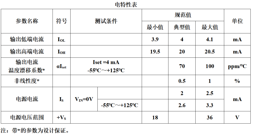 一种专为热电阻PT1000设计传感器处理电路设计 (https://ic.work/) 传感器 第4张