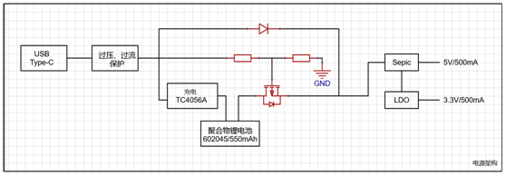 基于CW32L系列MCU的指夹式血氧仪设计 (https://ic.work/) 医疗电子 第1张