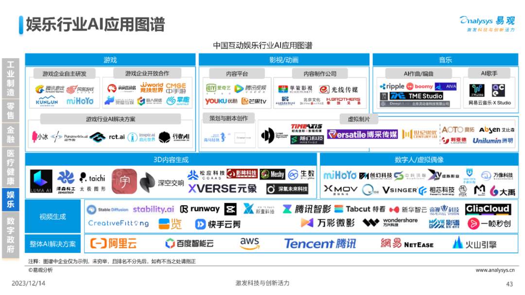 深入剖析人工智能应用价值与场景分析 (https://ic.work/) AI 人工智能 第32张