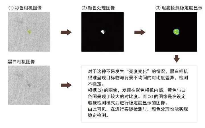 相机种类详解：视觉系统必备，了解更多，提升你的拍摄能力！ (https://ic.work/) 触控感测 第7张