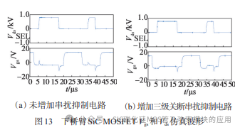 SiC MOSFET模块串扰应用对策 (https://ic.work/) 电源管理 第15张
