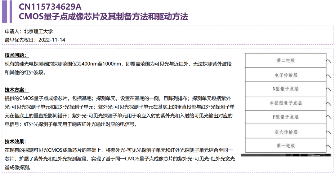 量子点红外探测成像技术：发展现状速览，引领未来科技浪潮。 (https://ic.work/) 传感器 第10张