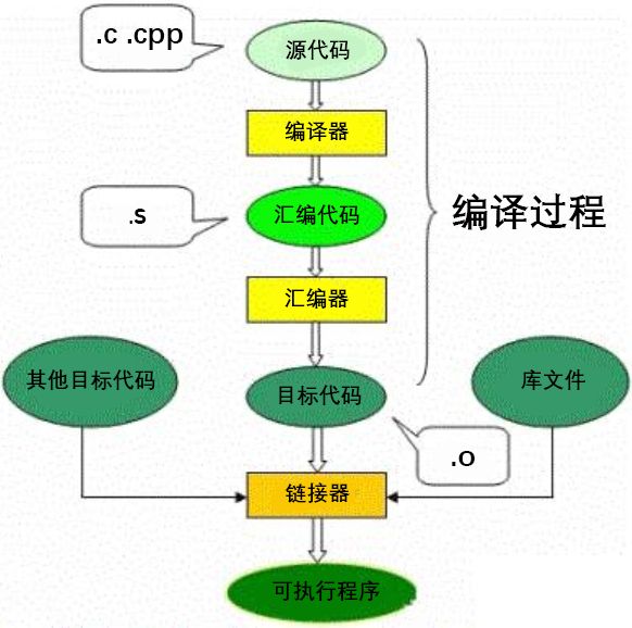 C语言的编译链接过程 (https://ic.work/) 可编辑器件 第1张