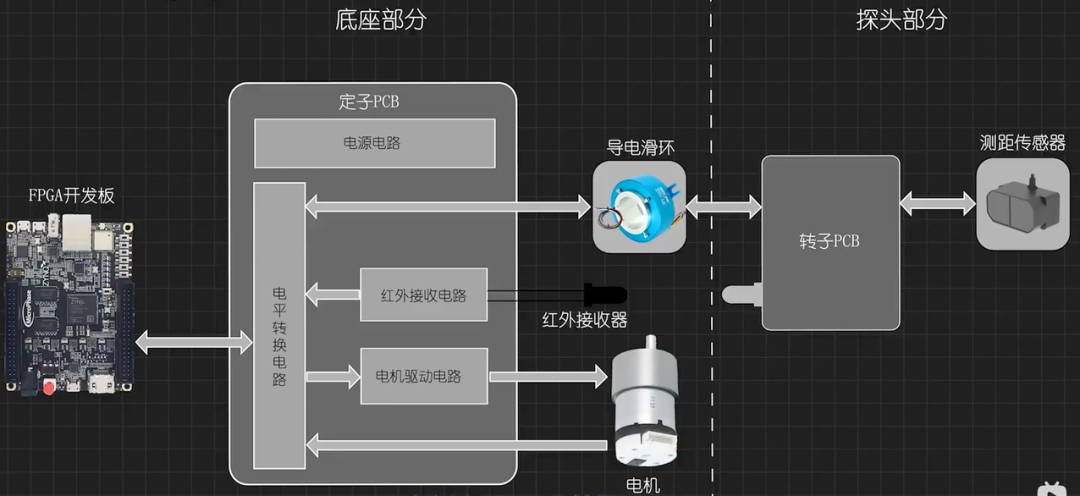 做一个激光雷达，需要哪些基本部件？ (https://ic.work/) 传感器 第13张