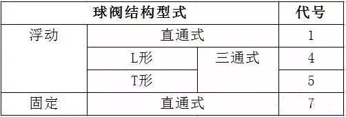 阀门知识百科：从入门到精通的全方位指南 (https://ic.work/) 工控技术 第6张