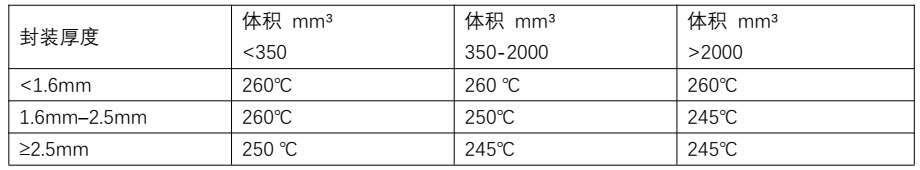 PW1558A电源保护新突破：6A双向限流技术，展现卓越性能。 (https://ic.work/) 技术资料 第21张