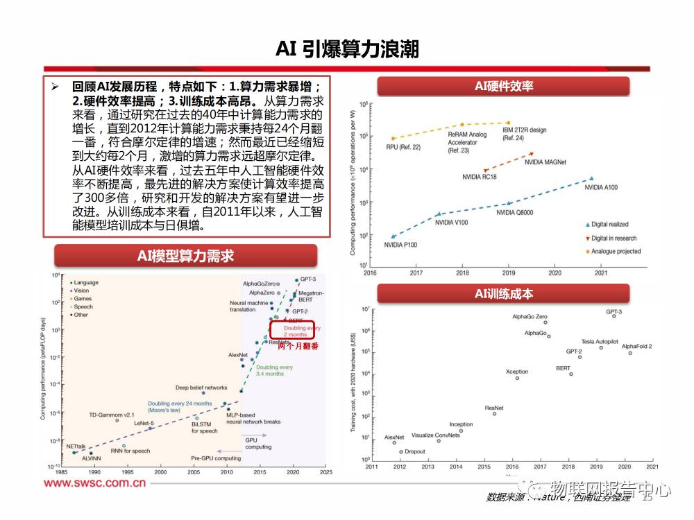 卫星通信序幕拉开，AI算力浪潮澎湃 (https://ic.work/) AI 人工智能 第12张