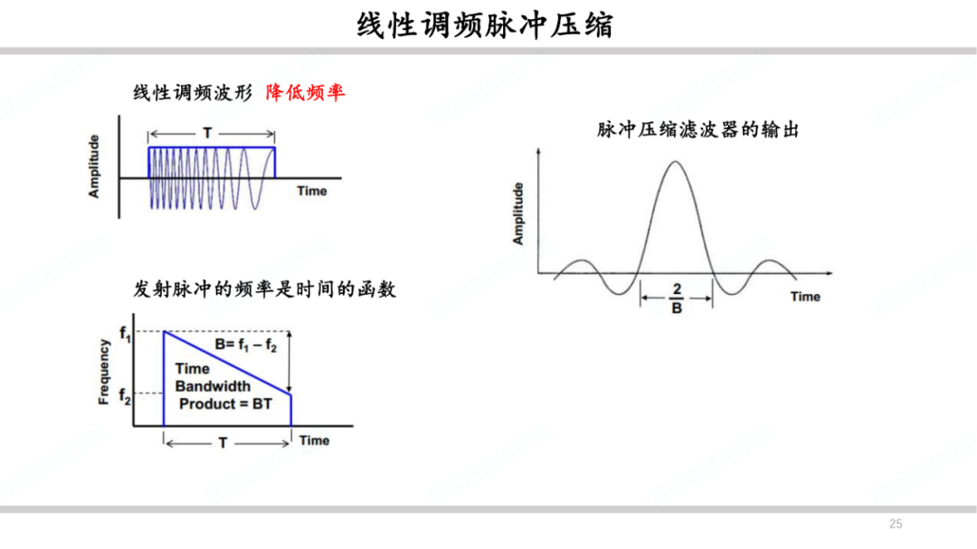 雷达系统之波形和脉冲压缩简述 (https://ic.work/) 传感器 第24张