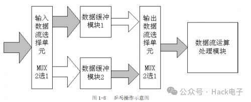 FPGA系统规划的简化流程 (https://ic.work/) 可编辑器件 第3张