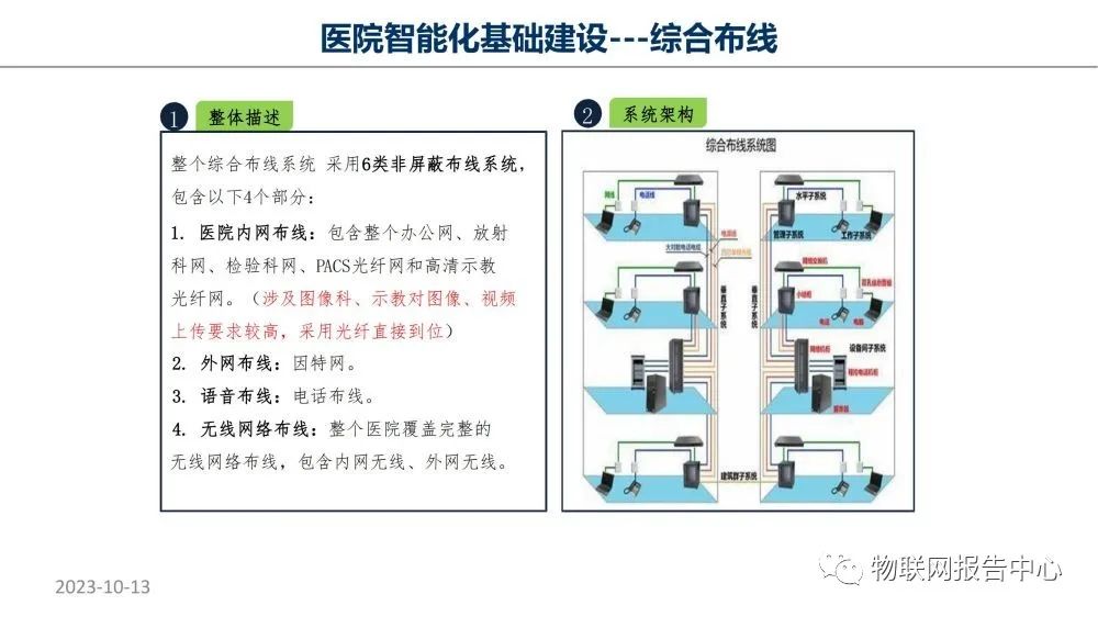 智慧医院项目物联网设计方案 (https://ic.work/) 物联网 第19张