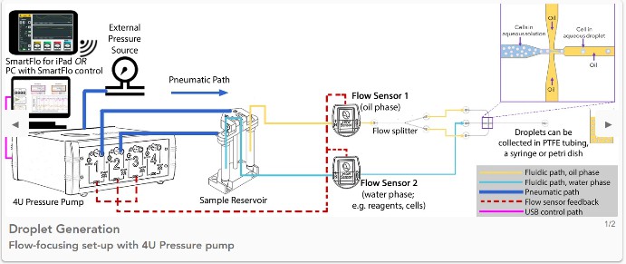 点成分享 | 液滴生成和器官芯片？点成Microfluidic系统玩转微流控技术 (https://ic.work/) 医疗电子 第4张