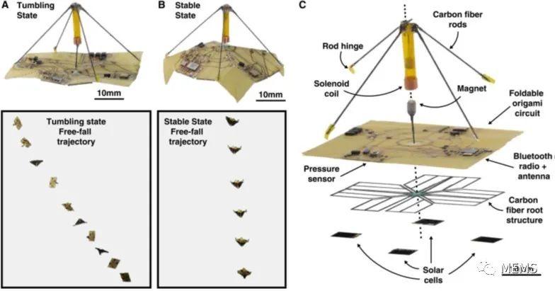 太阳能驱动变形的折纸结构微型飞行器 (https://ic.work/) 传感器 第2张