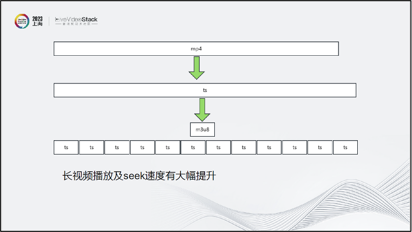 关于手机端音视频技术的思考与经验 (https://ic.work/) 音视频电子 第37张