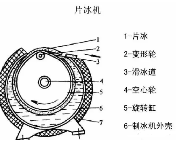 空调系统制冷系统的工作原理图 空调制冷系统中高压开关的作用 (https://ic.work/) 音视频电子 第4张