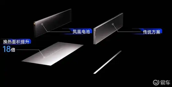 不止于快！巨湾技研发布凤凰电池技术，可实现全气候全电压平台极速充电 (https://ic.work/) 推荐 第9张
