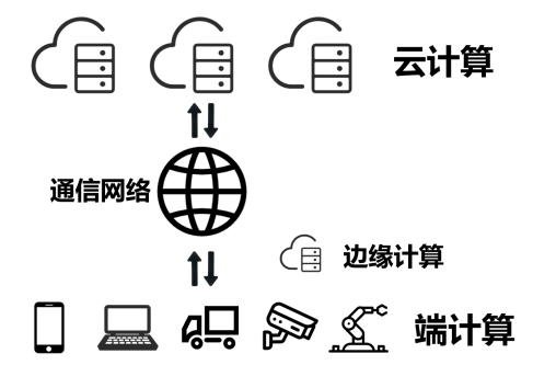 算力是什么？为何重要？揭秘其价值，助你深度了解！ (https://ic.work/) AI 人工智能 第9张