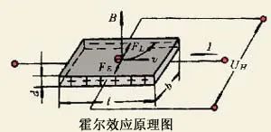 磁电式转速传感器测量原理分析 (https://ic.work/) 传感器 第2张