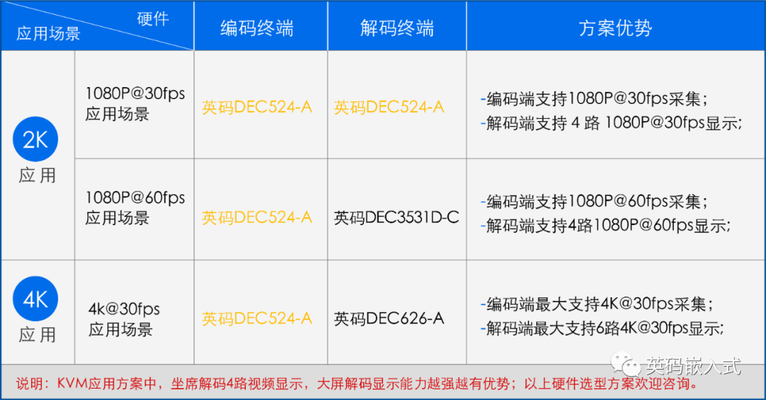 百元级音视频编解码主板DEC524-A，Hi3531A硬件平台高质替代首选！ (https://ic.work/) 音视频电子 第4张