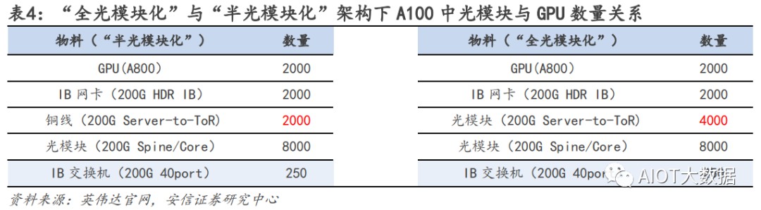 AI算力服务器技术及产业链报告 (https://ic.work/) AI 人工智能 第10张