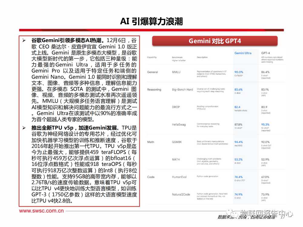 卫星通信序幕拉开，AI算力浪潮澎湃 (https://ic.work/) AI 人工智能 第14张