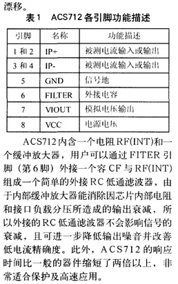 基于ACS712电流传感器的电流检测方案（电路图+BOM表） (https://ic.work/) 推荐 第4张