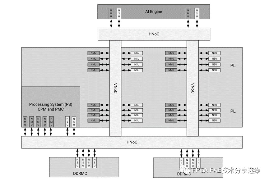 AMD Versal系列FPGA NoC网络技术案例分享 (https://ic.work/) 可编辑器件 第1张