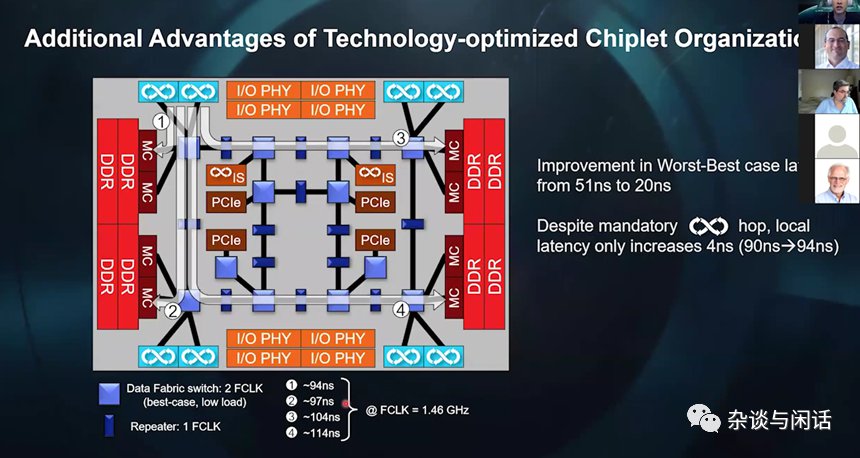 AMD CPU之路-Chiplets (https://ic.work/) 可编辑器件 第10张