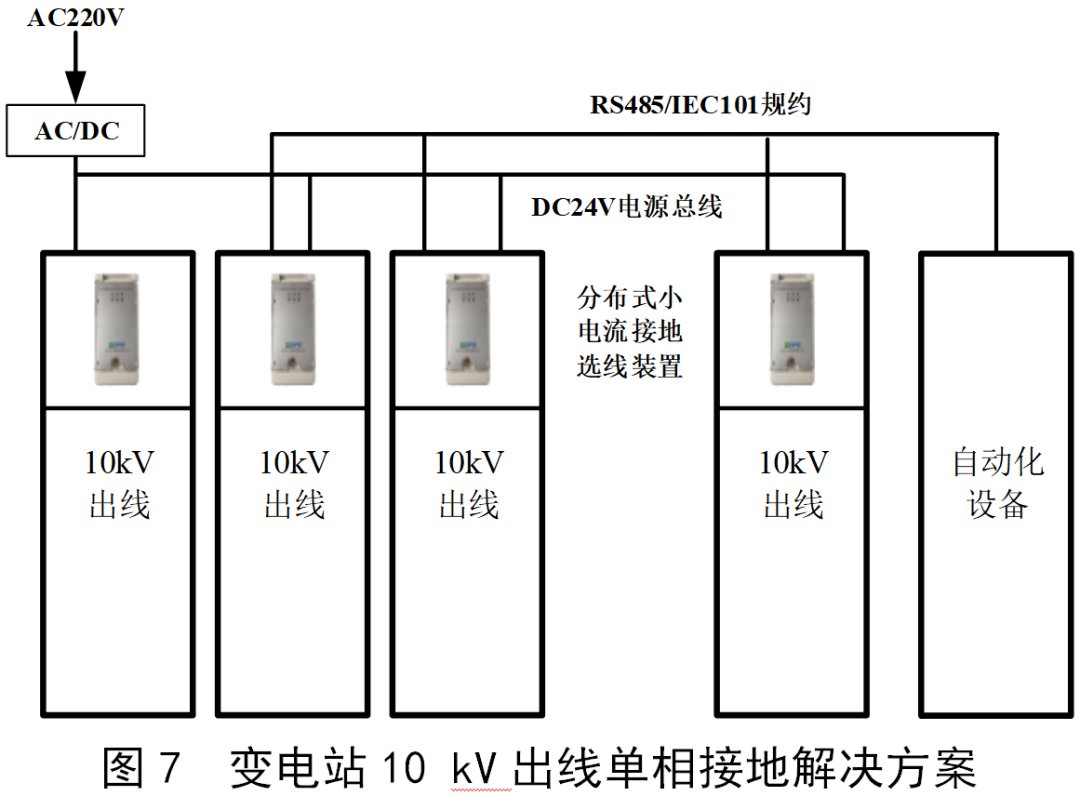 基于相突变电流不对称原理的分布式小电流接地选线保护方法 (https://ic.work/) 智能电网 第21张