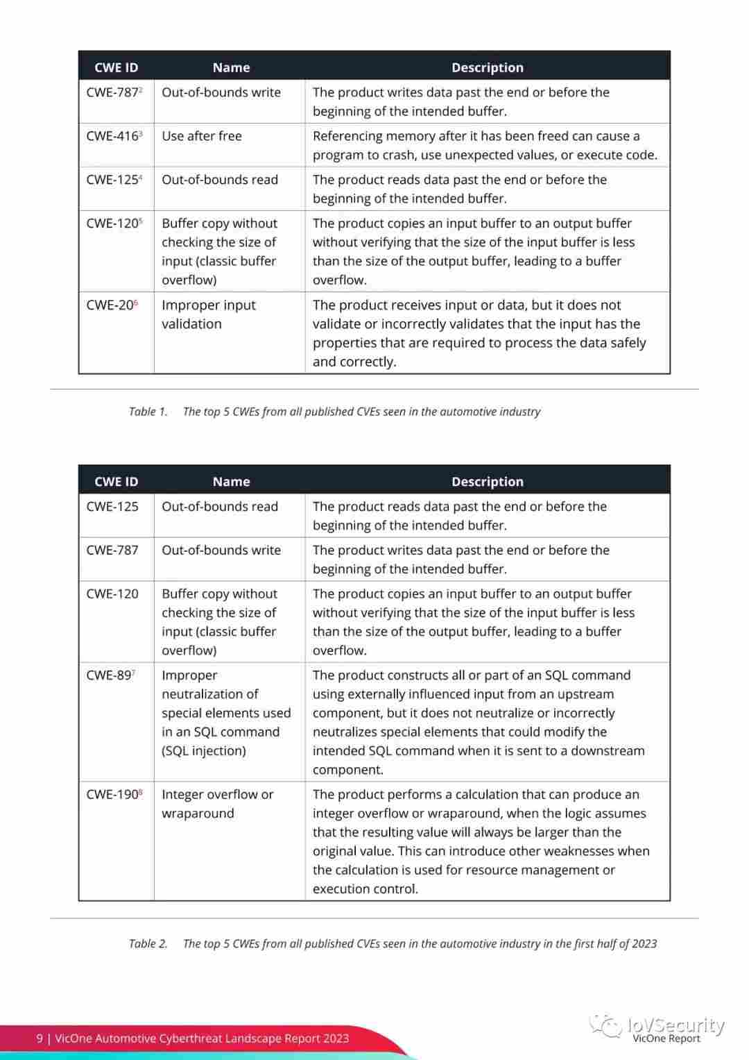 2023年汽车网络威胁态势报告 (https://ic.work/) 安全设备 第7张