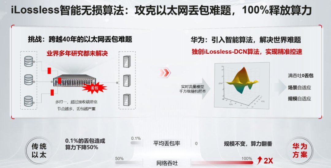 数据中心能够完全满足AI规模应用的要求呢？ (https://ic.work/) AI 人工智能 第8张