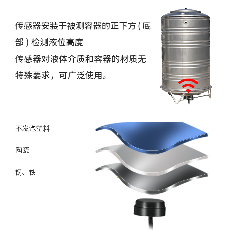 DS1603DA-3U-V2.0超声波液位数据传感器系列简介 (https://ic.work/) 传感器 第1张