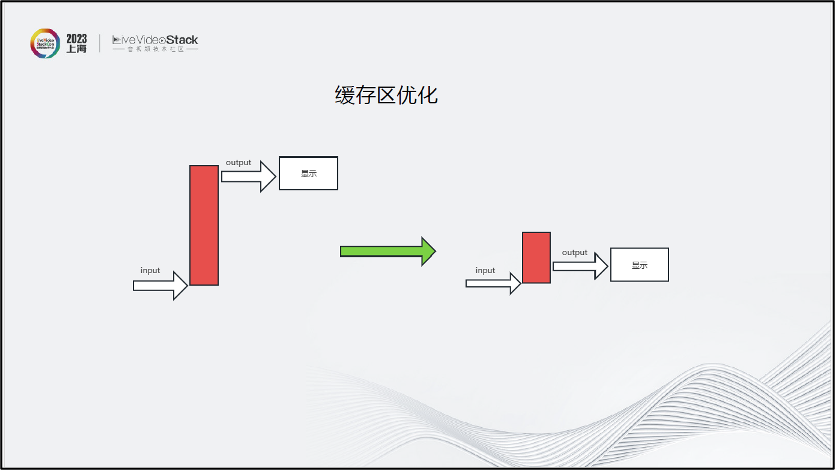 关于手机端音视频技术的思考与经验 (https://ic.work/) 音视频电子 第28张